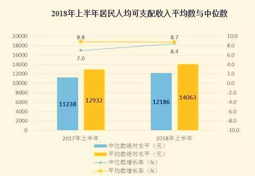 人均可支配收入公式_人均可支配收入