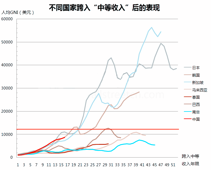 中海油人均GDP_政局 美國打中國 貿易戰的背后