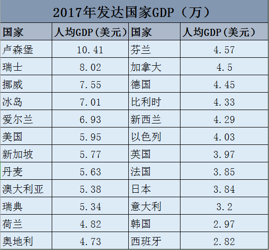 中国人均gdp1万美元贴吧_中国银行1万美元图片