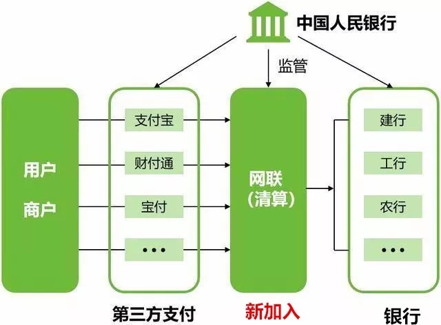 微信、支付寶斷開與銀行直連賬戶 以后信用卡不能自動還款了？ 